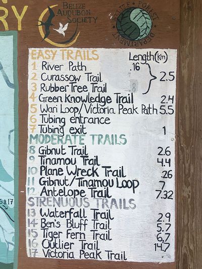 Trails available at Cockscomb Basin which is not very accurate list of trails at nature reserve